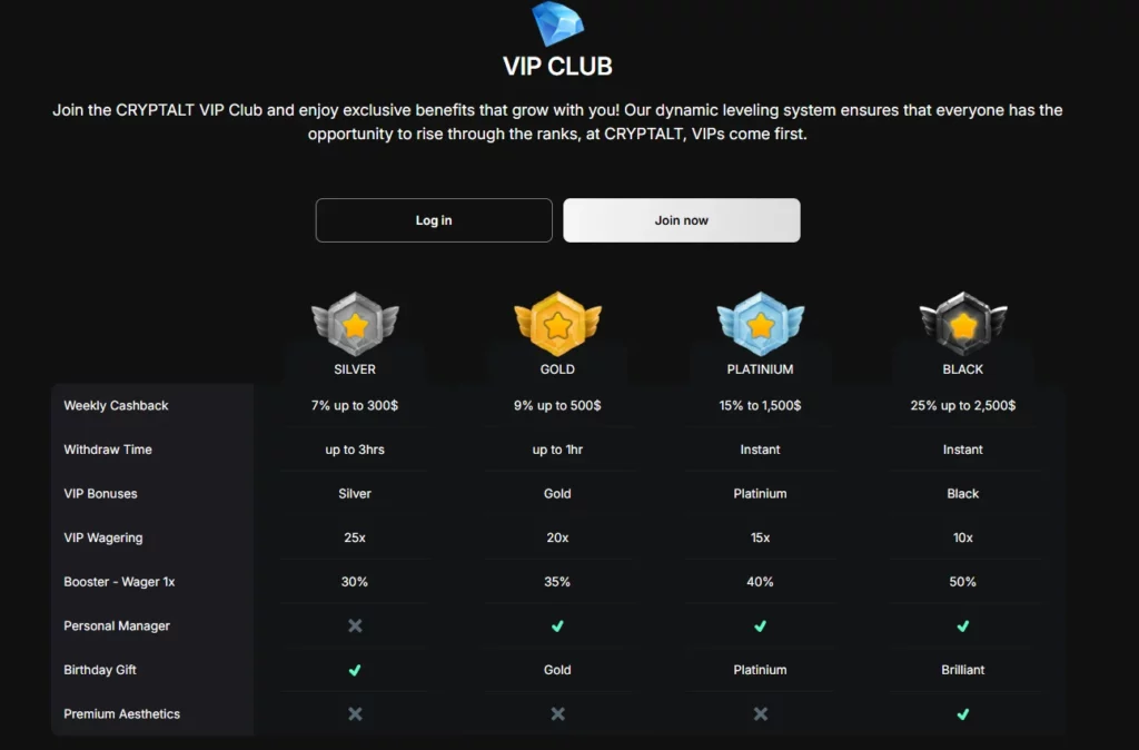 Cryptalt Vip