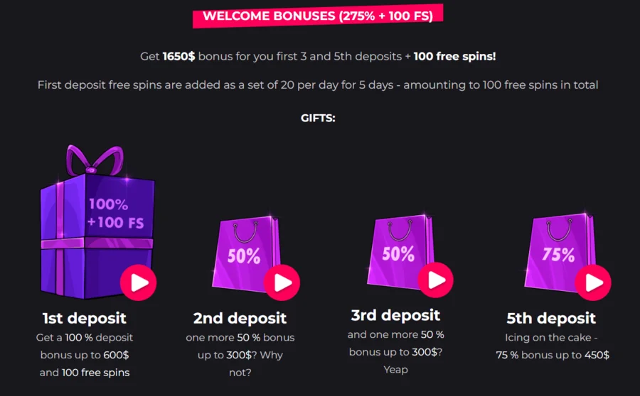 Superboss Casino Welcome Package